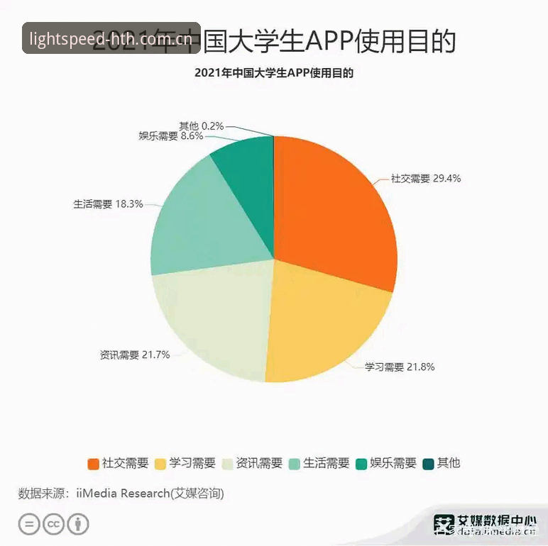 HTH光速标线APP下载怎么下载：一个数据分析师的不完全测评指南